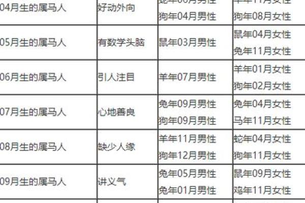 85年属什么的生肖 85年属什么的生肖配对