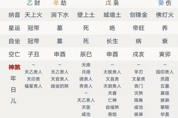 雍正八字,雍正八字贵在何处
