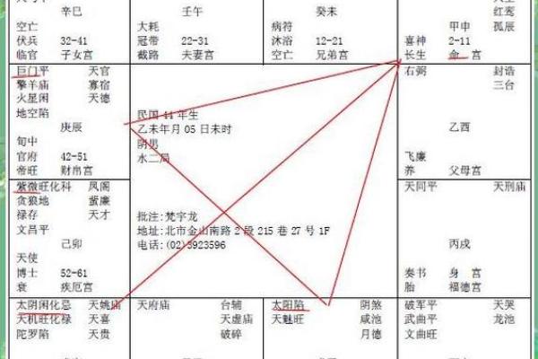 紫薇斗数12宮