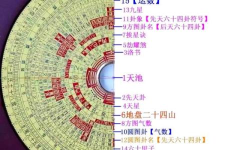 罗经24个方位区域  罗经方位是什么意思