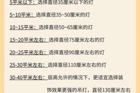 解读家居装修灯饰有何风水讲究