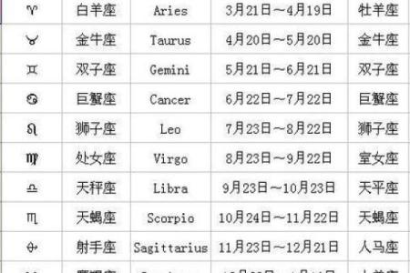 同星座的人恋爱运势怎么看