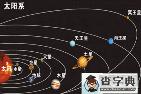星座知识大全：太阳系属于哪个星座