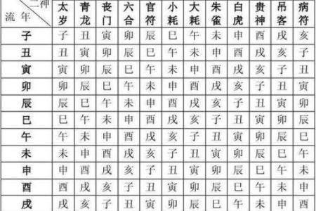 生辰八字算命免费测试 八字命如何