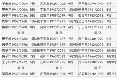 称骨算命男命版详解：男命几斤最重