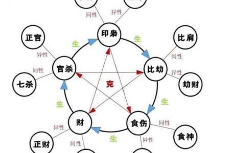 八字命硬都有哪一些表现