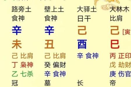 如何通过八字看官运？