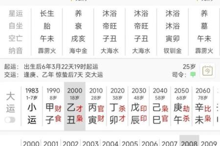 怎样看出人的生辰八字好坏