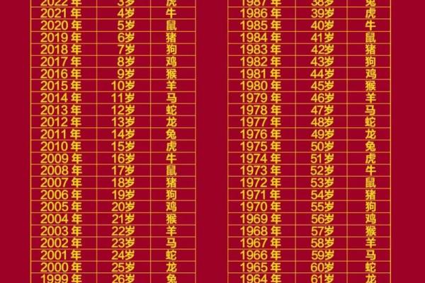 属狗是哪一年出生的 属狗的男孩出生吉日