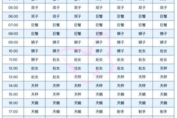 农历六月二十四日是什么星座 农历六月二十四日是什么星座