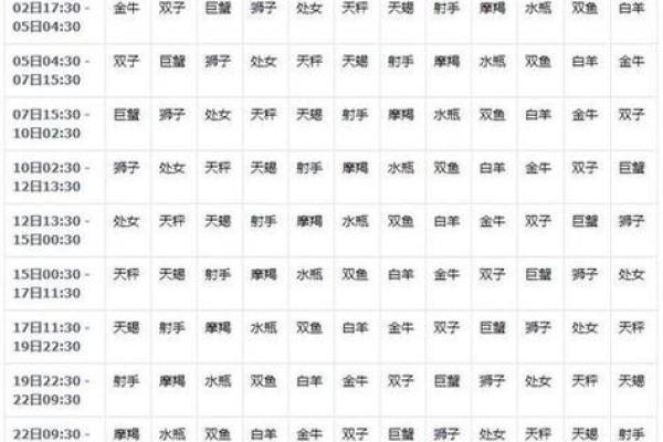 农历六月二十四日是什么星座 农历六月二十四日是什么星座