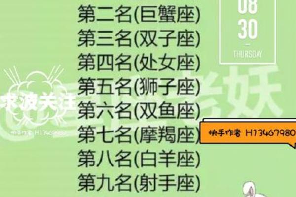 十二星座适合什么快手名字女生