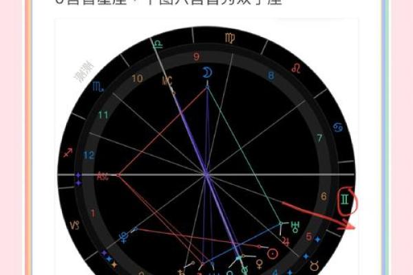 6月30日星座命盘