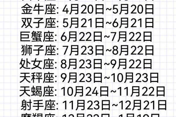 十二星座有哪些星座- 十二星座是按农历还是阳历算的