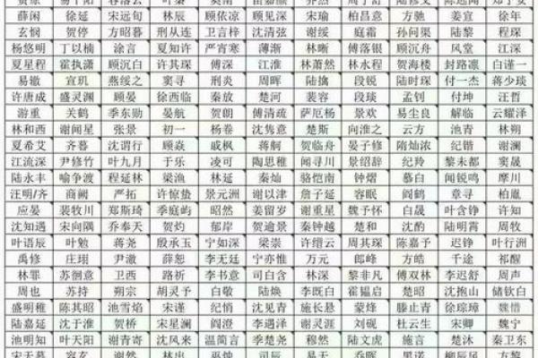 免费测姓名配对分数 免费测姓名配对打分？
