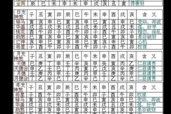 结婚八字匹配吉凶查询
