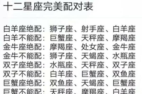 十二星座是如何一起来到天空的