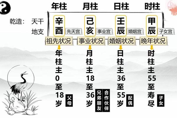 嫁好男人的八字格局