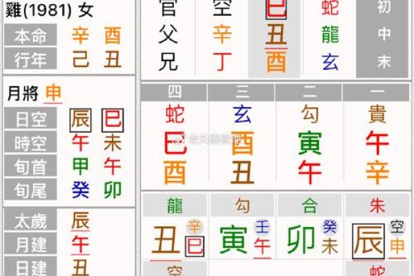 六月十二出生八字命理