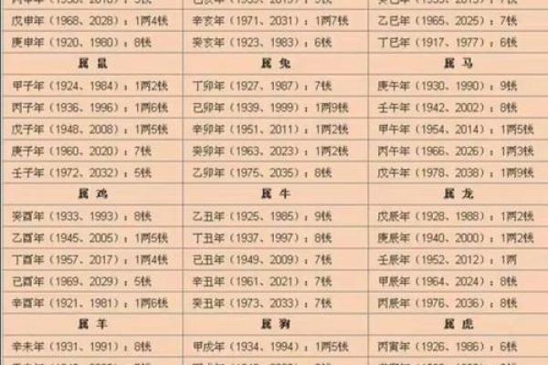 算命需要什么手续