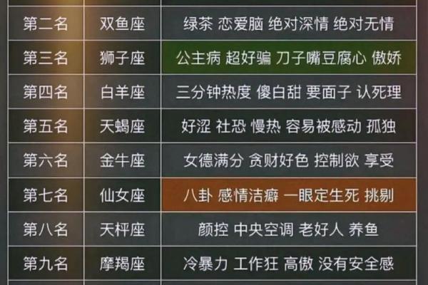 十二星座双子座长大后最有钱吗