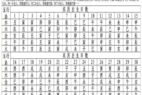 紫薇斗数在线免费拼盘