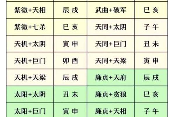 紫薇斗数在线免费拼盘