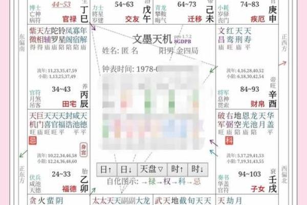 紫薇斗数断离婚