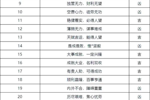 手机号码吉凶测试.