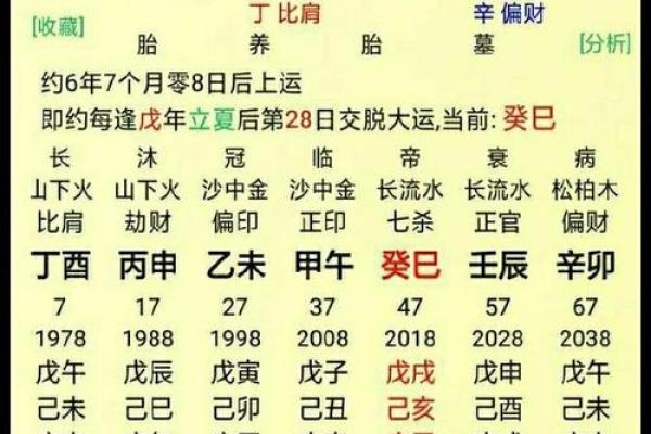 八字算财运 八字怎么看财运方法