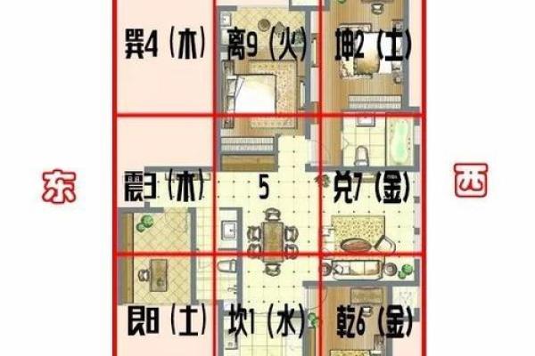 房子要怎样盖风水好