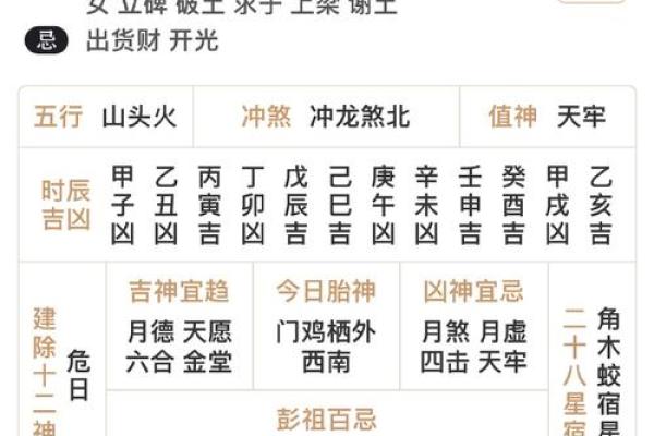 黄历今天的属相吉凶