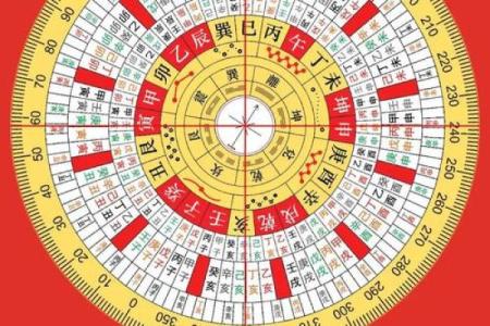 算命风水有科学依据吗