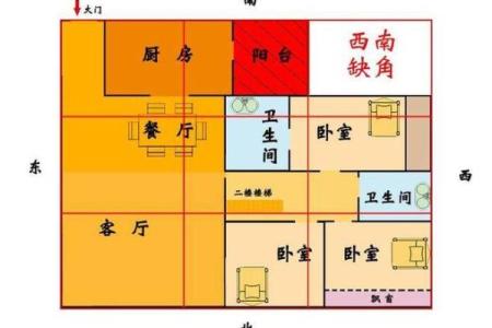 唐艺尹老师不完美户型化解案例：东方缺角，最影响男人事业财运的方位，对家中长子不利
