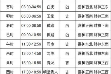 2024年入殓吉日查询表