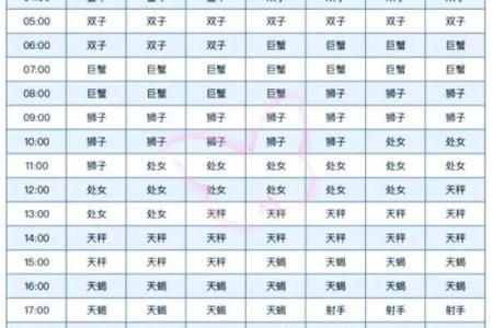 农历六月二十四日是什么星座