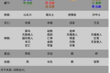 八字上等命是什么意思