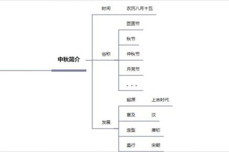 中国中秋节有什么传统风俗节日