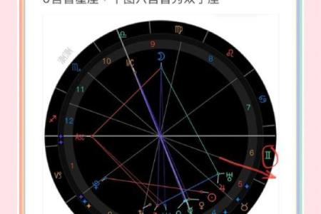 6月30日星座命盘