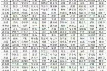 免费测姓名配对分数 免费测姓名配对打分？