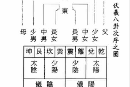 八宅派吉凶方位图详解