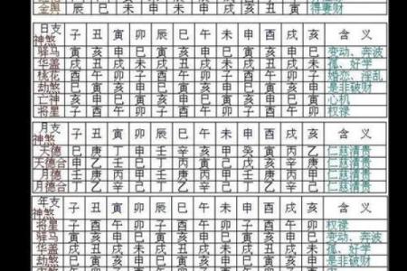 结婚八字匹配吉凶查询