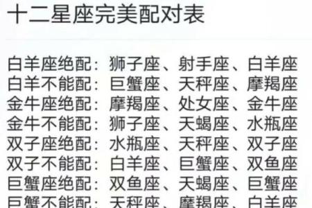 十二星座是如何一起来到天空的