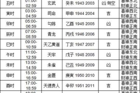 今日财神方位查询 今日财神方位在哪