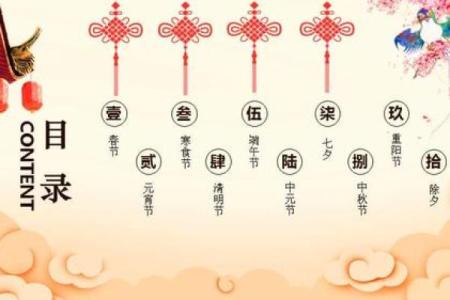 民俗节日，传统节日习俗大盘点