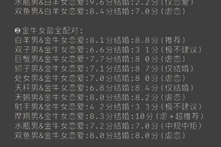 千金难买蛇猴配 配对运势如何
