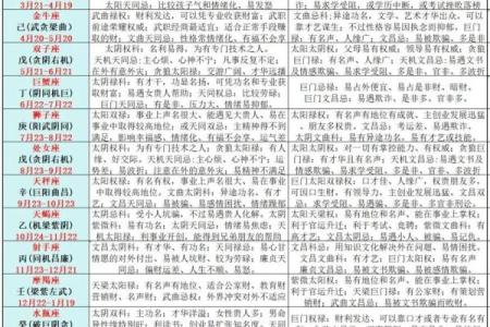 如何选择最适合你的星座算命方式？
