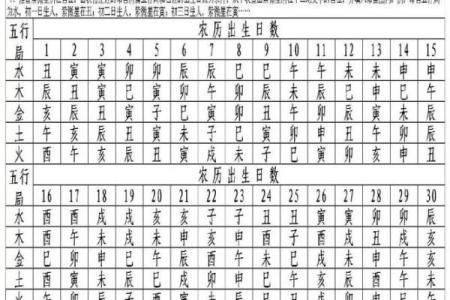 紫薇斗数在线免费拼盘