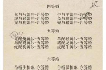 婚姻属相配对大全很准免费 十二生肖婚姻配对表