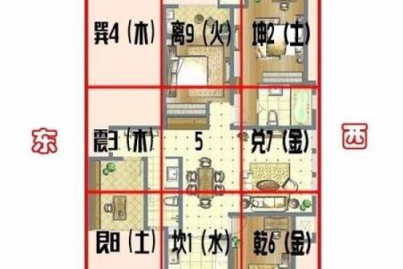 房子要怎样盖风水好